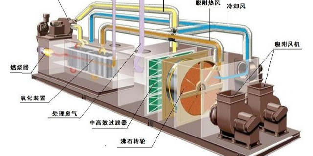 江蘇2萬風(fēng)量的印刷廢氣處理方案