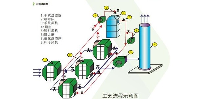 這篇文章讓您讀懂活性炭吸附塔+CO催化燃燒設(shè)備