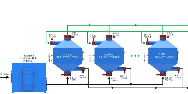 CO催化燃燒設備的原理及使用方法優(yōu)勢