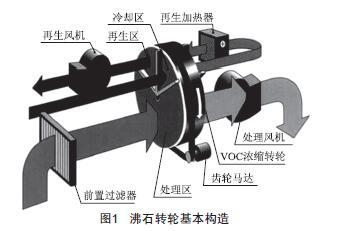 沸石吸附濃縮他有什么優(yōu)勢？-澳納森